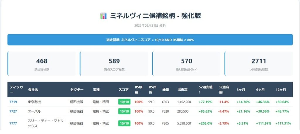 Minervini_report_enhanced_Japan