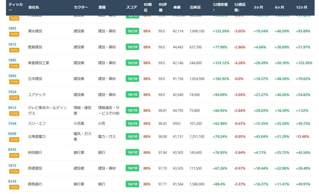 JP_Minervini_example2