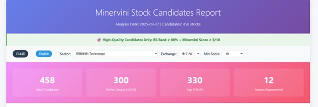 sector_selection_perfect_score