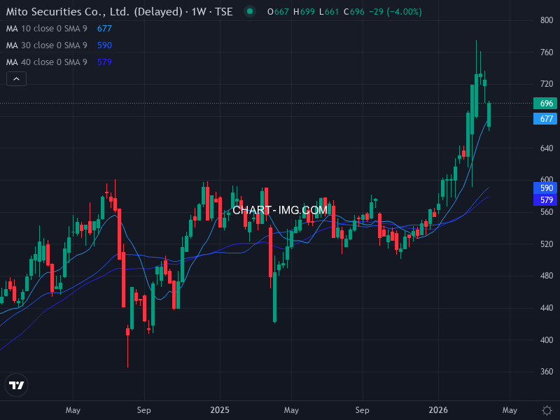 jpx400 Heatmap — RS Rating × Minervini Trend Score