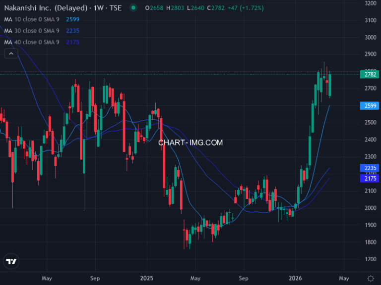 ナカニシ (7716) — ファンダメンタル分析 | Fundamental Analysis