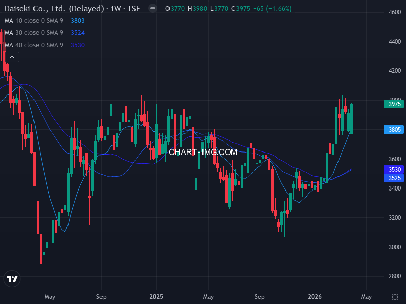 jpx400 Heatmap — RS Rating × Minervini Trend Score