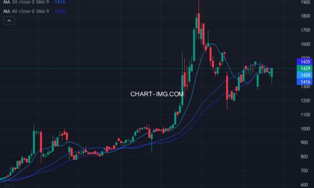 富士急行 (9010) — ファンダメンタル分析 | Fundamental Analysis
