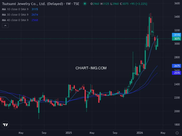 ツツミ (7937) — ファンダメンタル分析 | Fundamental Analysis