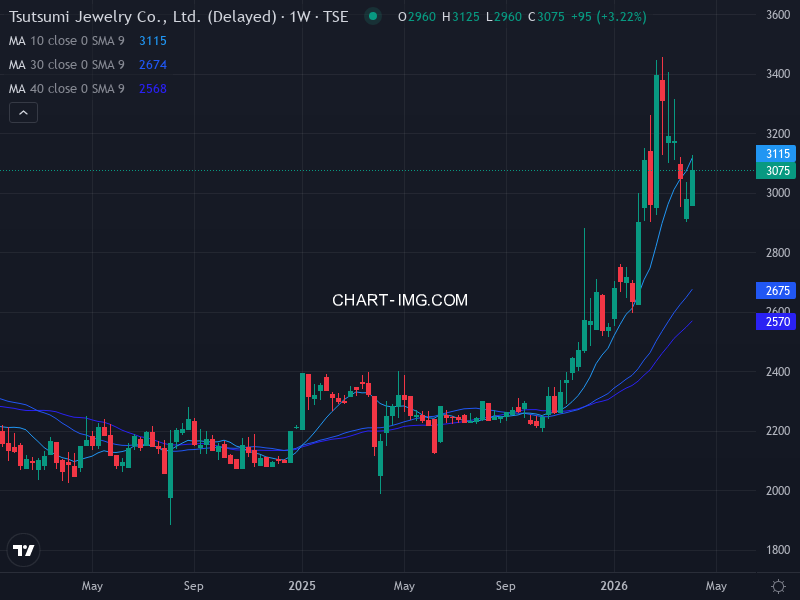 jpx400 Heatmap — RS Rating × Minervini Trend Score