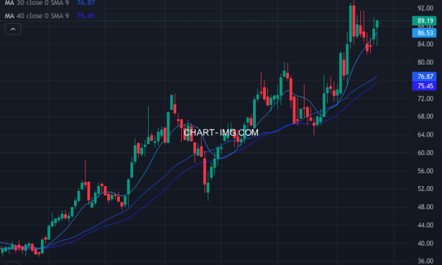 Oppenheimer Holdings, Inc. Class A (OPY) — ファンダメンタル分析 | Fundamental Analysis