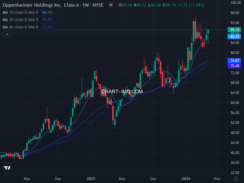 sp500 Heatmap — RS Rating × Minervini Trend Score