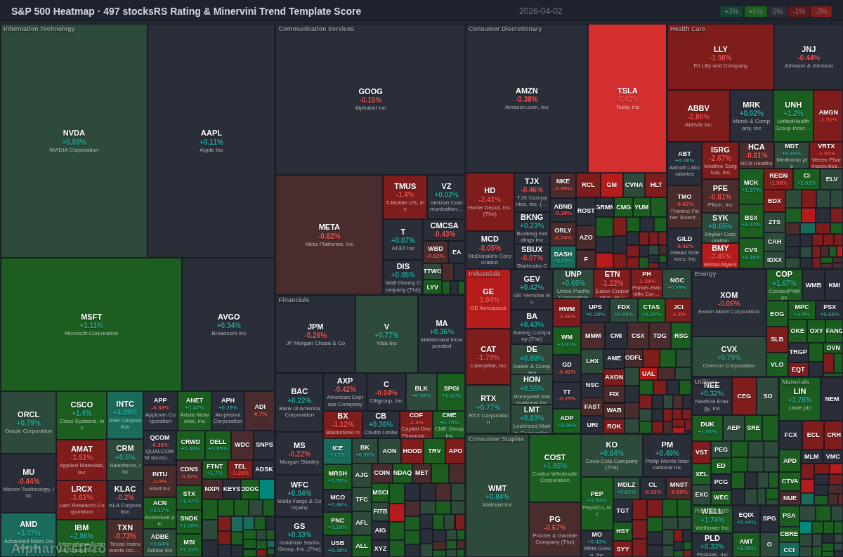 sp500 Heatmap — RS Rating × Minervini Trend Score
