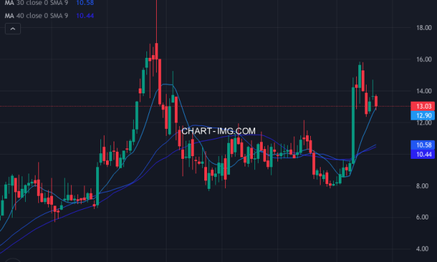 Standex International Corporation (SXI) — ファンダメンタル分析 | Fundamental Analysis