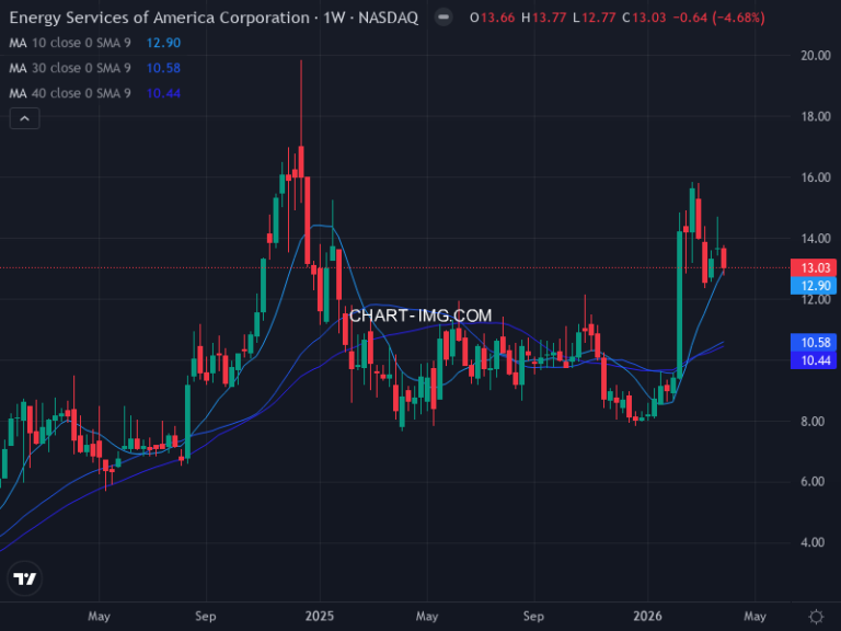Standex International Corporation (SXI) — ファンダメンタル分析 | Fundamental Analysis