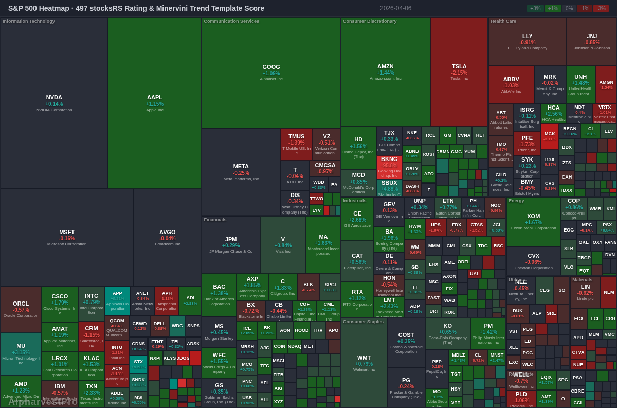 sp500 Heatmap — RS Rating × Minervini Trend Score