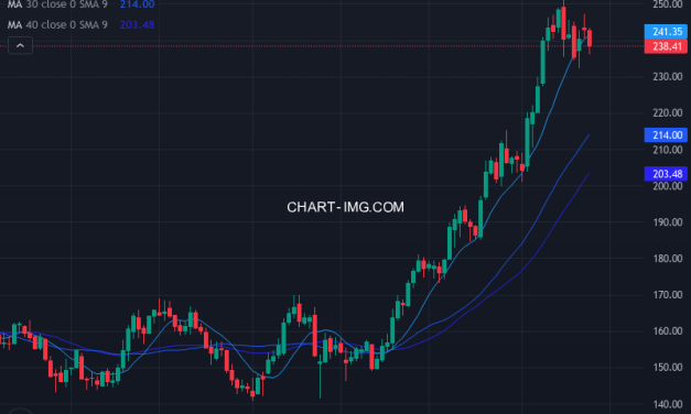 Johnson & Johnson (JNJ) — ファンダメンタル分析 | Fundamental Analysis