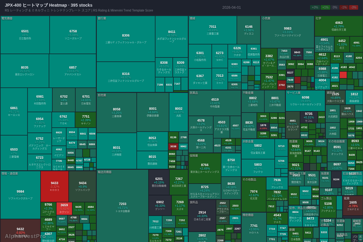 jpx400 Heatmap — RS Rating × Minervini Trend Score