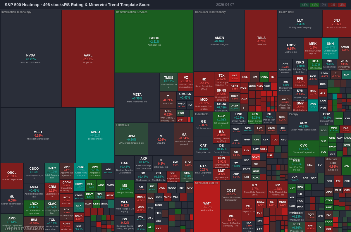 sp500 Heatmap — RS Rating × Minervini Trend Score