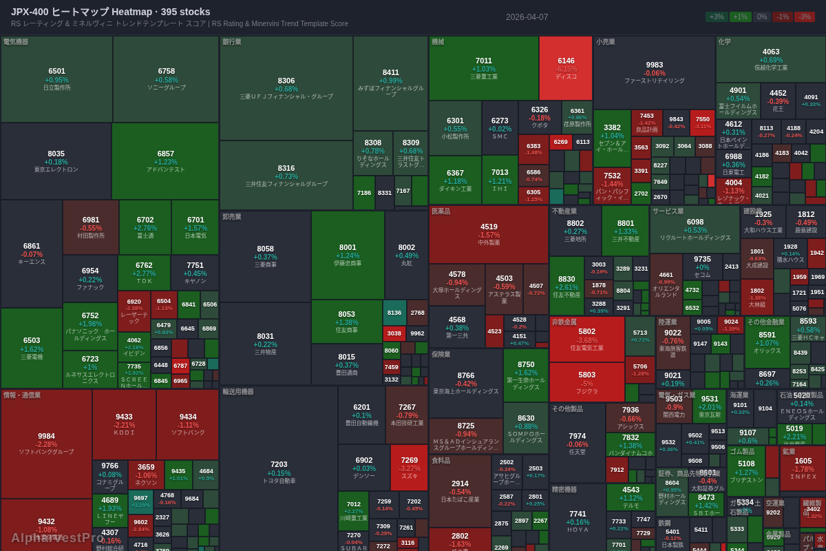 jpx400 Heatmap — RS Rating × Minervini Trend Score