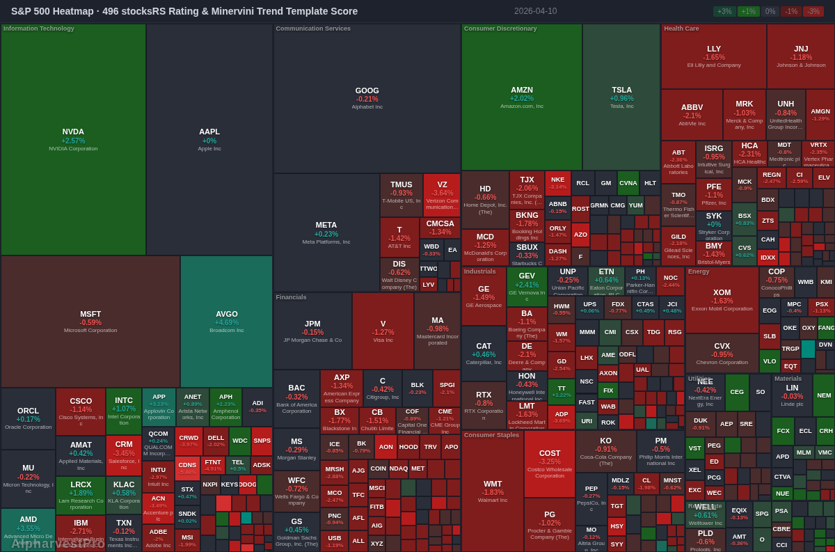 sp500 Heatmap — RS Rating × Minervini Trend Score