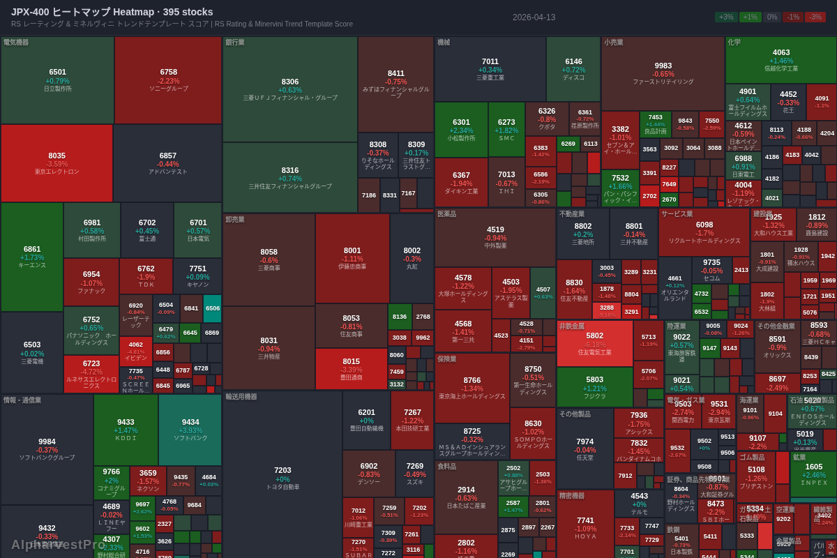 jpx400 Heatmap — RS Rating × Minervini Trend Score