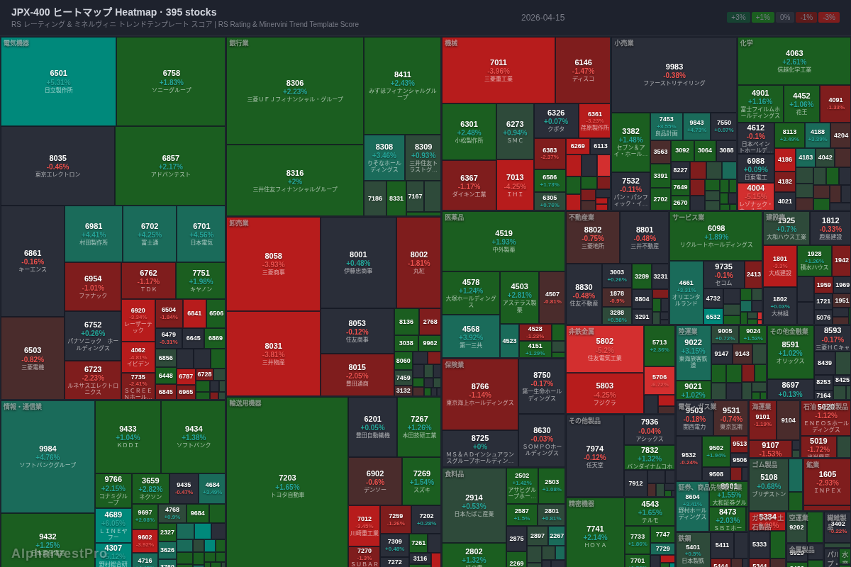 jpx400 Heatmap — RS Rating × Minervini Trend Score