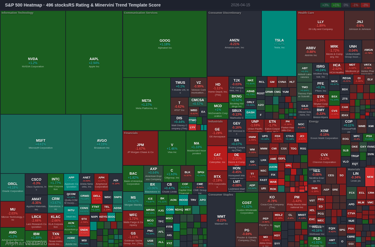 sp500 Heatmap — RS Rating × Minervini Trend Score