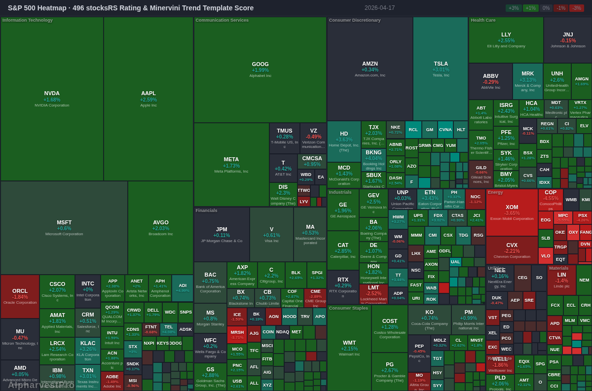 sp500 Heatmap — RS Rating × Minervini Trend Score