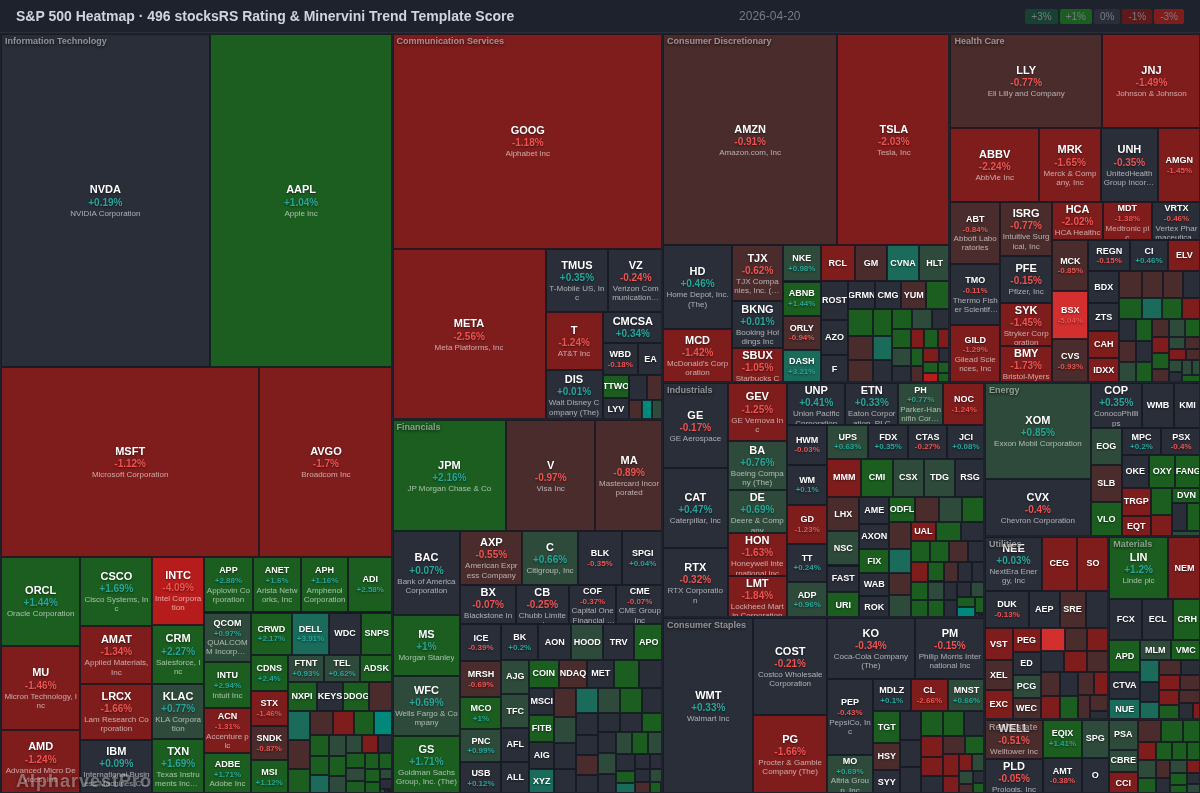 sp500 Heatmap — RS Rating × Minervini Trend Score