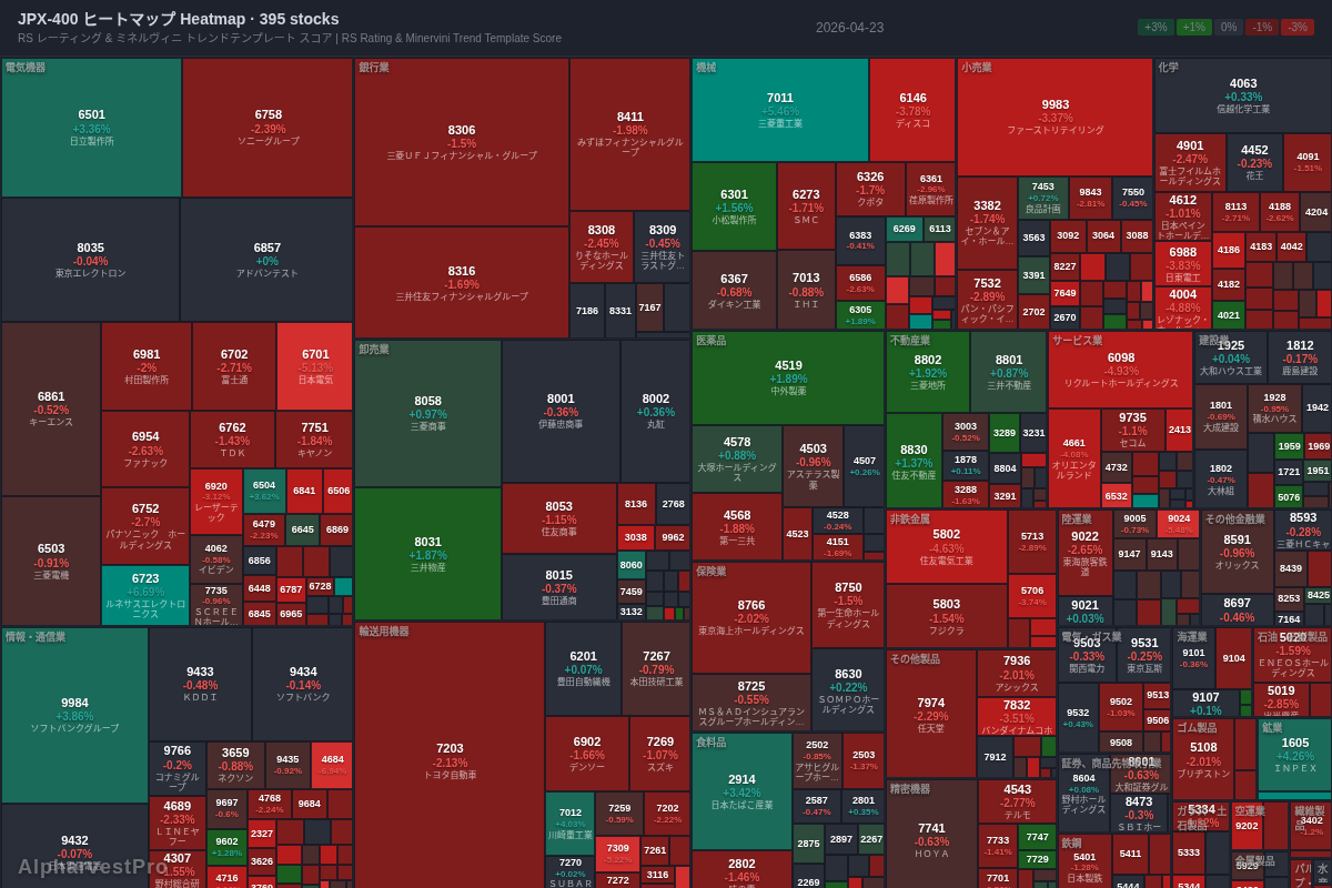 jpx400 Heatmap — RS Rating × Minervini Trend Score