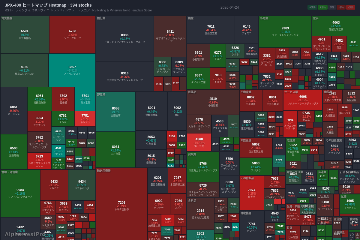 jpx400 Heatmap — RS Rating × Minervini Trend Score