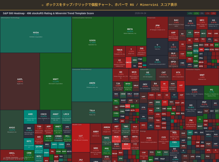 ワイコフ: 結果を期待する前に原因を研究せよ