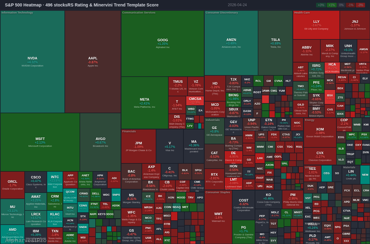 sp500 Heatmap — RS Rating × Minervini Trend Score