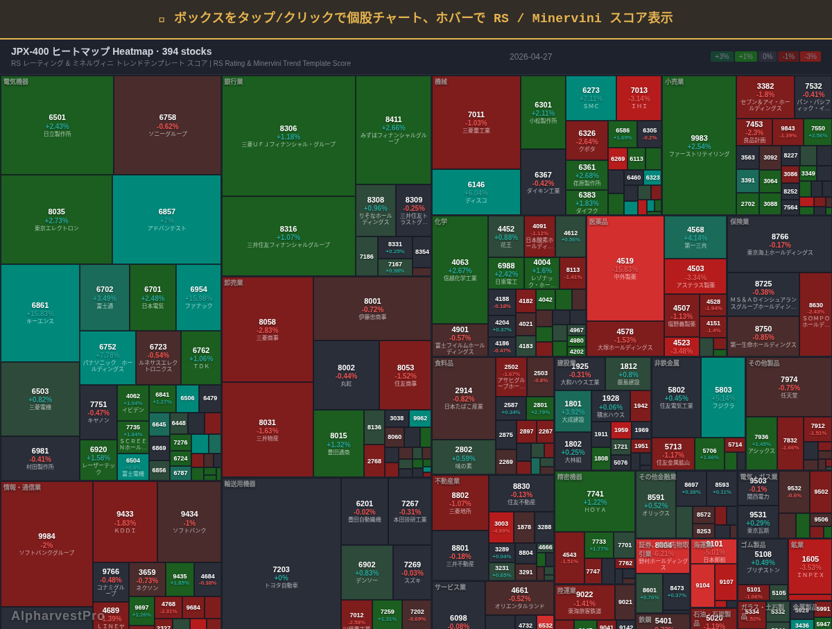 jpx400 Heatmap — RS Rating × Minervini Trend Score