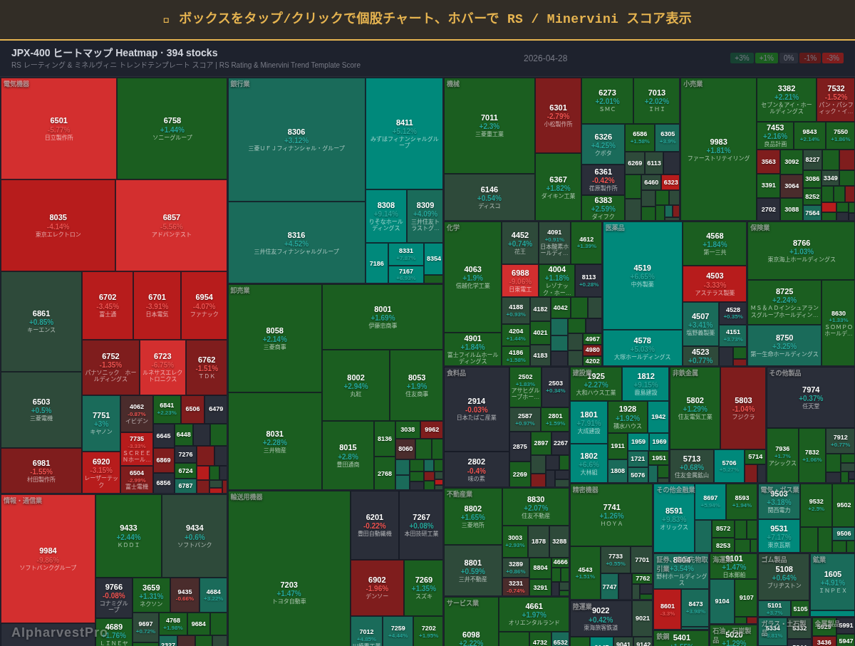 jpx400 Heatmap — RS Rating × Minervini Trend Score