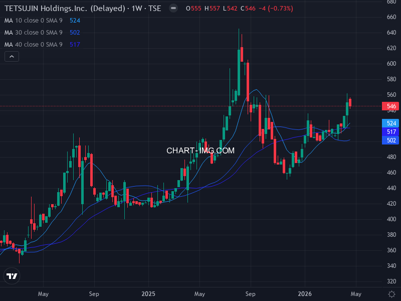 jpx400 Heatmap — RS Rating × Minervini Trend Score