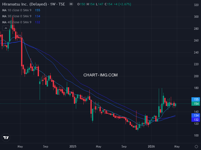 jpx400 Heatmap — RS Rating × Minervini Trend Score