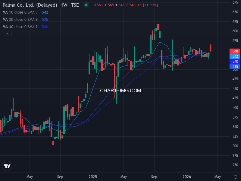 jpx400 Heatmap — RS Rating × Minervini Trend Score