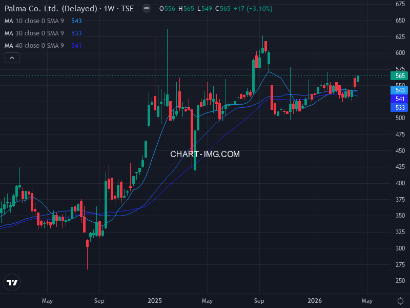 jpx400 Heatmap — RS Rating × Minervini Trend Score