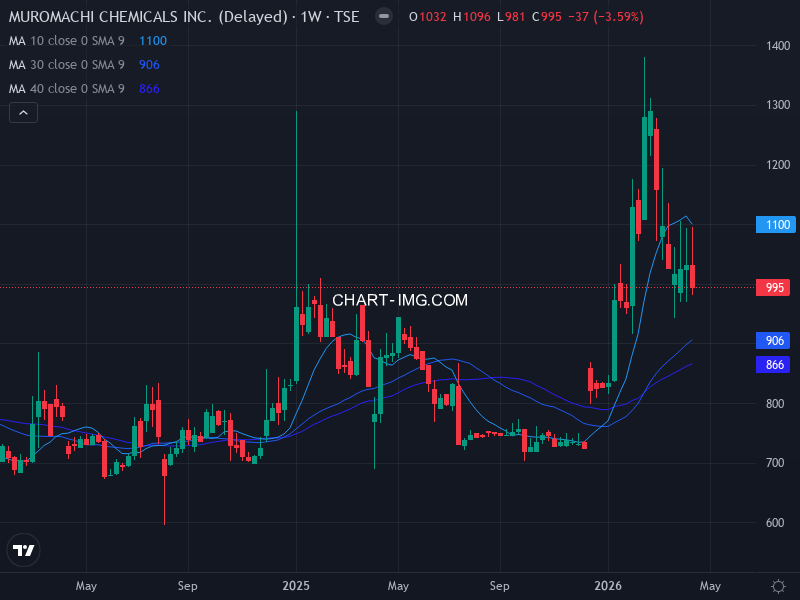 jpx400 Heatmap — RS Rating × Minervini Trend Score