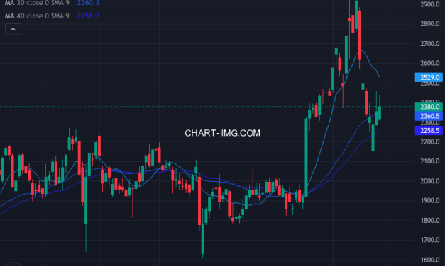 いすゞ自動車 (7202) — ファンダメンタル分析 | Fundamental Analysis