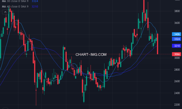 トヨタ自動車 (7203) — ファンダメンタル分析 | Fundamental Analysis
