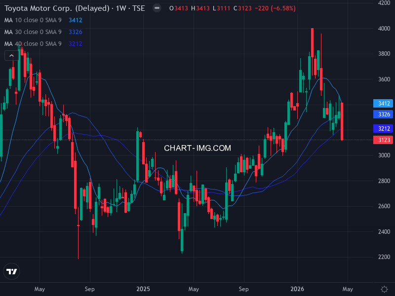 jpx400 Heatmap — RS Rating × Minervini Trend Score