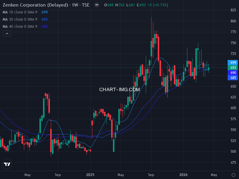 jpx400 Heatmap — RS Rating × Minervini Trend Score