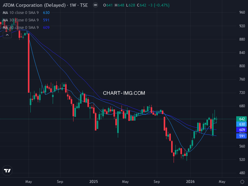 jpx400 Heatmap — RS Rating × Minervini Trend Score