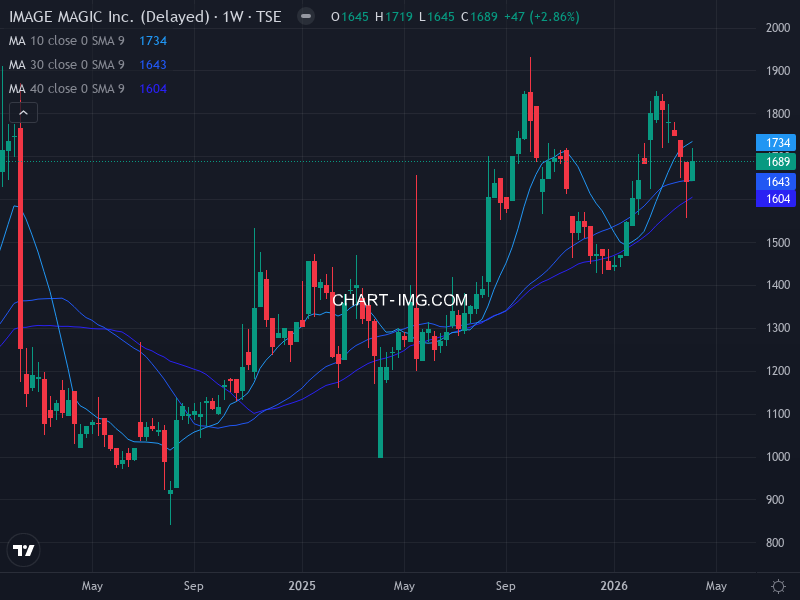 jpx400 Heatmap — RS Rating × Minervini Trend Score