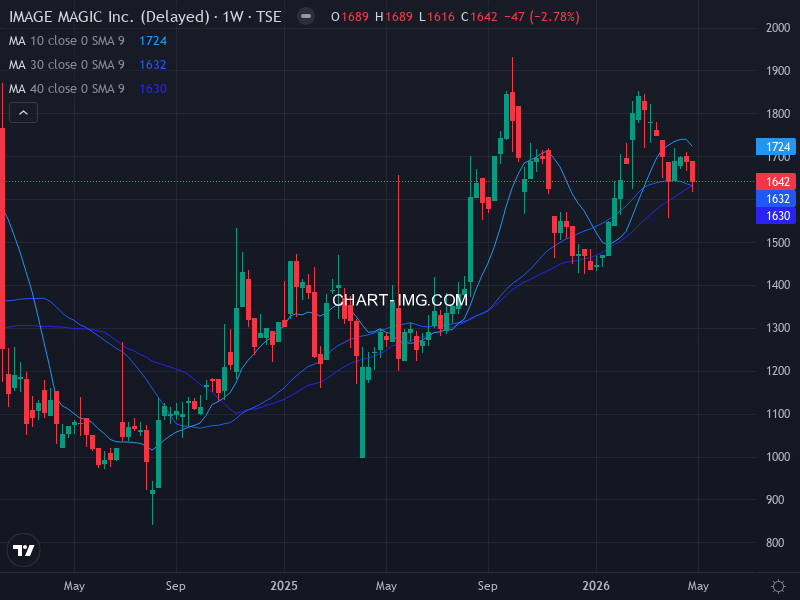jpx400 Heatmap — RS Rating × Minervini Trend Score