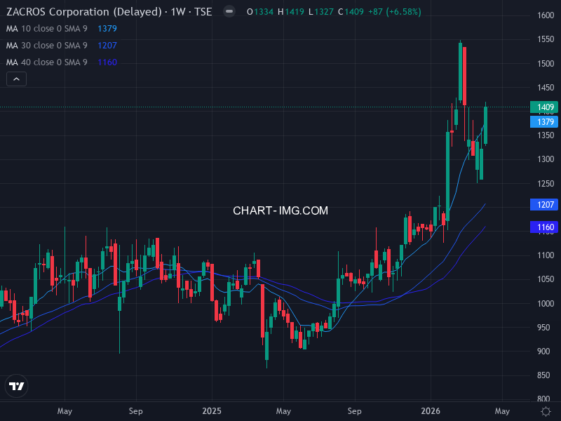 jpx400 Heatmap — RS Rating × Minervini Trend Score