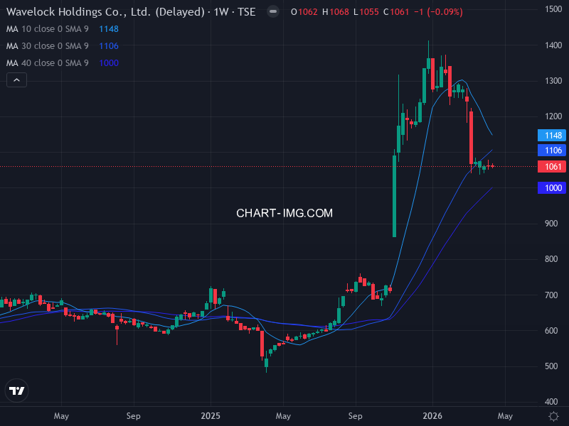 jpx400 Heatmap — RS Rating × Minervini Trend Score