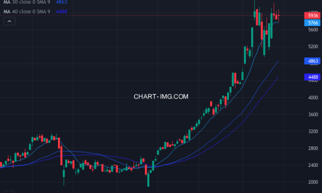 丸紅 (8002) — ファンダメンタル分析 | Fundamental Analysis