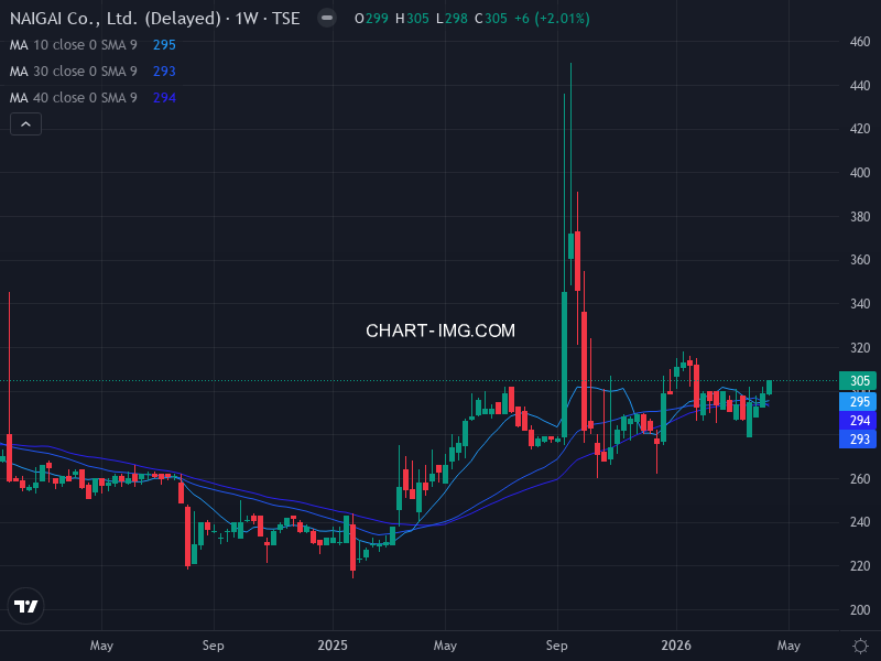 jpx400 Heatmap — RS Rating × Minervini Trend Score