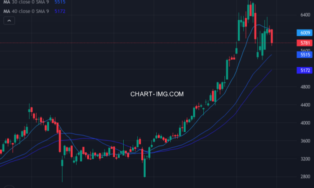 住友商事 (8053) — ファンダメンタル分析 | Fundamental Analysis