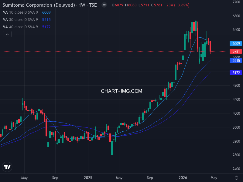 jpx400 Heatmap — RS Rating × Minervini Trend Score