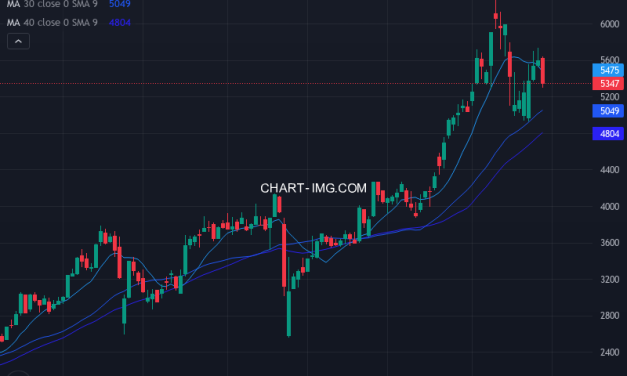 三井住友フィナンシャルグループ (8316) — ファンダメンタル分析 | Fundamental Analysis